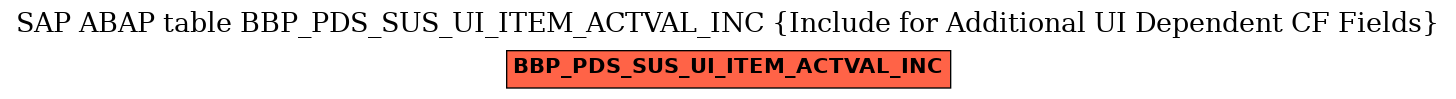 E-R Diagram for table BBP_PDS_SUS_UI_ITEM_ACTVAL_INC (Include for Additional UI Dependent CF Fields)