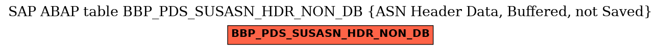 E-R Diagram for table BBP_PDS_SUSASN_HDR_NON_DB (ASN Header Data, Buffered, not Saved)