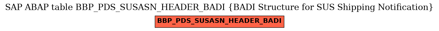 E-R Diagram for table BBP_PDS_SUSASN_HEADER_BADI (BADI Structure for SUS Shipping Notification)