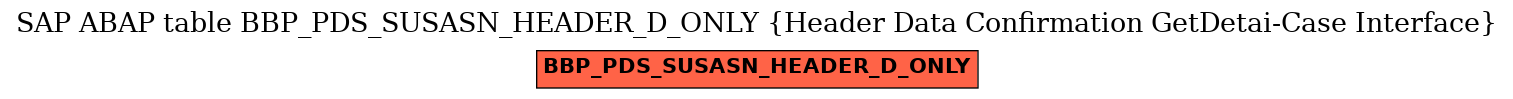 E-R Diagram for table BBP_PDS_SUSASN_HEADER_D_ONLY (Header Data Confirmation GetDetai-Case Interface)