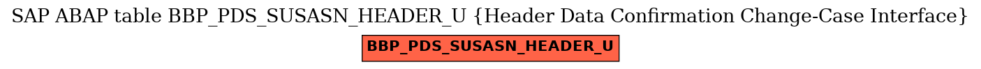 E-R Diagram for table BBP_PDS_SUSASN_HEADER_U (Header Data Confirmation Change-Case Interface)