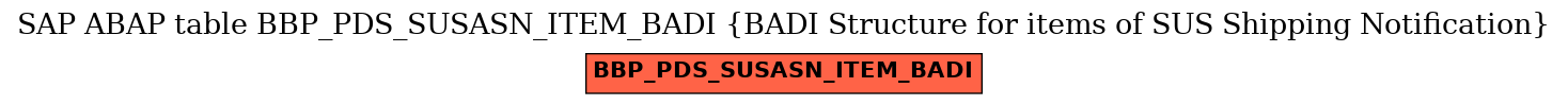 E-R Diagram for table BBP_PDS_SUSASN_ITEM_BADI (BADI Structure for items of SUS Shipping Notification)