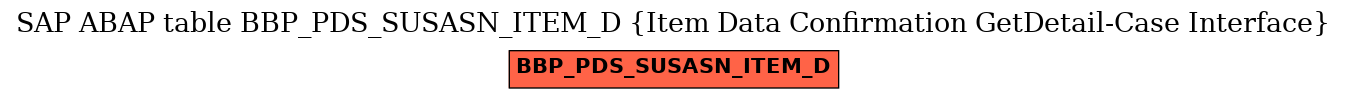 E-R Diagram for table BBP_PDS_SUSASN_ITEM_D (Item Data Confirmation GetDetail-Case Interface)