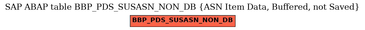 E-R Diagram for table BBP_PDS_SUSASN_NON_DB (ASN Item Data, Buffered, not Saved)