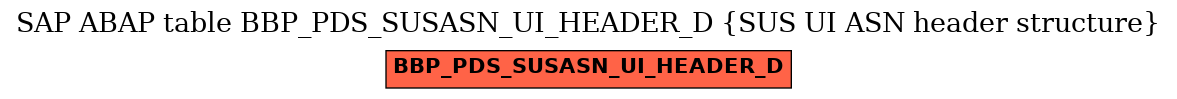 E-R Diagram for table BBP_PDS_SUSASN_UI_HEADER_D (SUS UI ASN header structure)