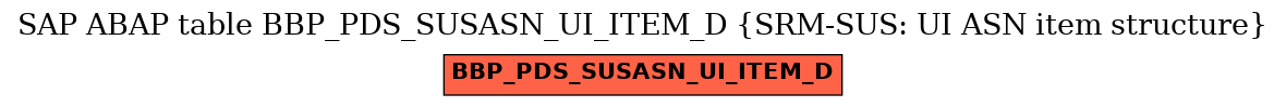 E-R Diagram for table BBP_PDS_SUSASN_UI_ITEM_D (SRM-SUS: UI ASN item structure)