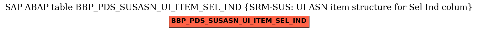 E-R Diagram for table BBP_PDS_SUSASN_UI_ITEM_SEL_IND (SRM-SUS: UI ASN item structure for Sel Ind colum)