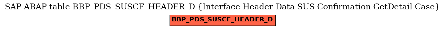 E-R Diagram for table BBP_PDS_SUSCF_HEADER_D (Interface Header Data SUS Confirmation GetDetail Case)