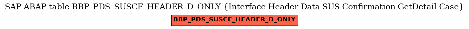 E-R Diagram for table BBP_PDS_SUSCF_HEADER_D_ONLY (Interface Header Data SUS Confirmation GetDetail Case)