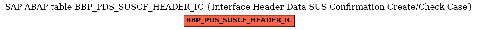 E-R Diagram for table BBP_PDS_SUSCF_HEADER_IC (Interface Header Data SUS Confirmation Create/Check Case)