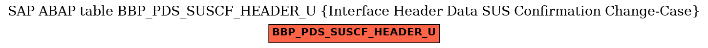 E-R Diagram for table BBP_PDS_SUSCF_HEADER_U (Interface Header Data SUS Confirmation Change-Case)