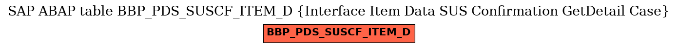 E-R Diagram for table BBP_PDS_SUSCF_ITEM_D (Interface Item Data SUS Confirmation GetDetail Case)