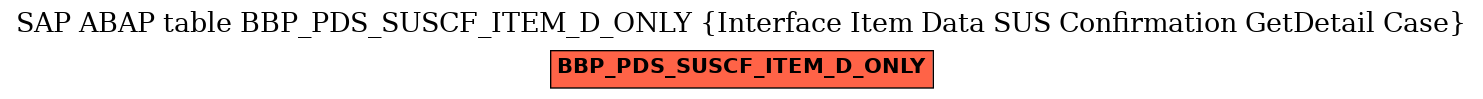 E-R Diagram for table BBP_PDS_SUSCF_ITEM_D_ONLY (Interface Item Data SUS Confirmation GetDetail Case)