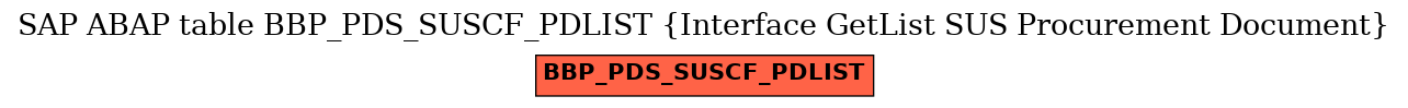 E-R Diagram for table BBP_PDS_SUSCF_PDLIST (Interface GetList SUS Procurement Document)