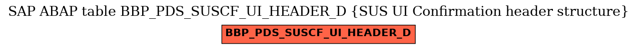 E-R Diagram for table BBP_PDS_SUSCF_UI_HEADER_D (SUS UI Confirmation header structure)