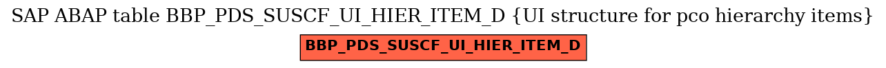 E-R Diagram for table BBP_PDS_SUSCF_UI_HIER_ITEM_D (UI structure for pco hierarchy items)