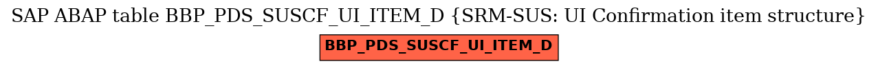 E-R Diagram for table BBP_PDS_SUSCF_UI_ITEM_D (SRM-SUS: UI Confirmation item structure)