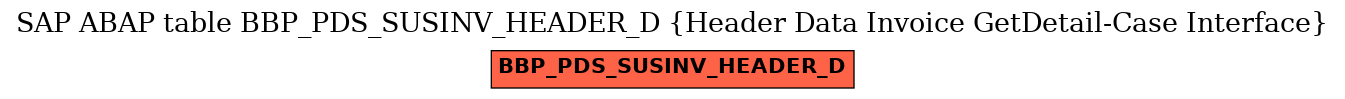E-R Diagram for table BBP_PDS_SUSINV_HEADER_D (Header Data Invoice GetDetail-Case Interface)