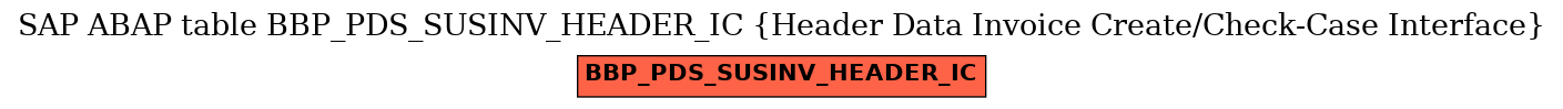 E-R Diagram for table BBP_PDS_SUSINV_HEADER_IC (Header Data Invoice Create/Check-Case Interface)