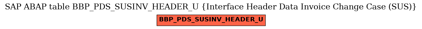 E-R Diagram for table BBP_PDS_SUSINV_HEADER_U (Interface Header Data Invoice Change Case (SUS))