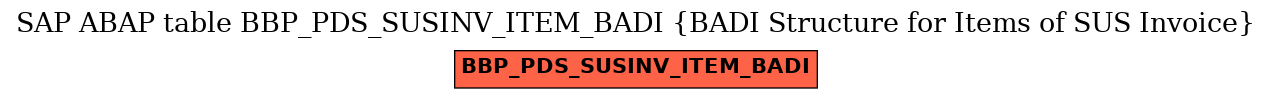 E-R Diagram for table BBP_PDS_SUSINV_ITEM_BADI (BADI Structure for Items of SUS Invoice)