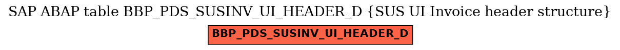 E-R Diagram for table BBP_PDS_SUSINV_UI_HEADER_D (SUS UI Invoice header structure)