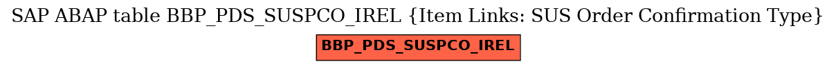 E-R Diagram for table BBP_PDS_SUSPCO_IREL (Item Links: SUS Order Confirmation Type)