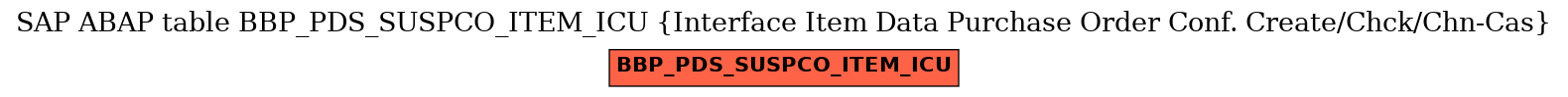 E-R Diagram for table BBP_PDS_SUSPCO_ITEM_ICU (Interface Item Data Purchase Order Conf. Create/Chck/Chn-Cas)