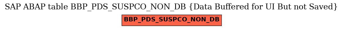 E-R Diagram for table BBP_PDS_SUSPCO_NON_DB (Data Buffered for UI But not Saved)