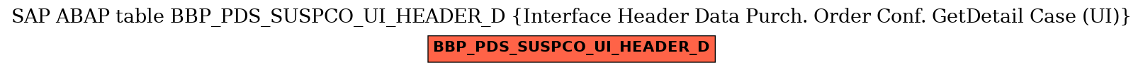 E-R Diagram for table BBP_PDS_SUSPCO_UI_HEADER_D (Interface Header Data Purch. Order Conf. GetDetail Case (UI))