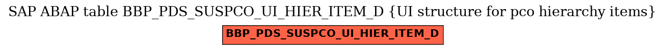 E-R Diagram for table BBP_PDS_SUSPCO_UI_HIER_ITEM_D (UI structure for pco hierarchy items)