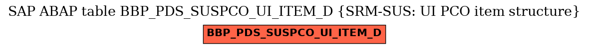 E-R Diagram for table BBP_PDS_SUSPCO_UI_ITEM_D (SRM-SUS: UI PCO item structure)