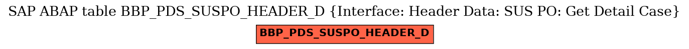 E-R Diagram for table BBP_PDS_SUSPO_HEADER_D (Interface: Header Data: SUS PO: Get Detail Case)