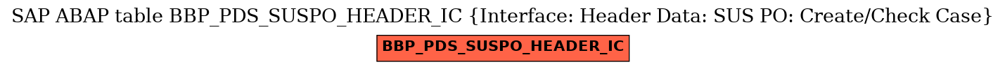 E-R Diagram for table BBP_PDS_SUSPO_HEADER_IC (Interface: Header Data: SUS PO: Create/Check Case)