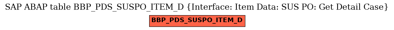 E-R Diagram for table BBP_PDS_SUSPO_ITEM_D (Interface: Item Data: SUS PO: Get Detail Case)