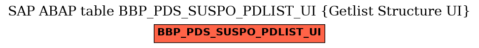 E-R Diagram for table BBP_PDS_SUSPO_PDLIST_UI (Getlist Structure UI)