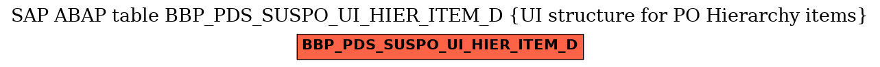 E-R Diagram for table BBP_PDS_SUSPO_UI_HIER_ITEM_D (UI structure for PO Hierarchy items)