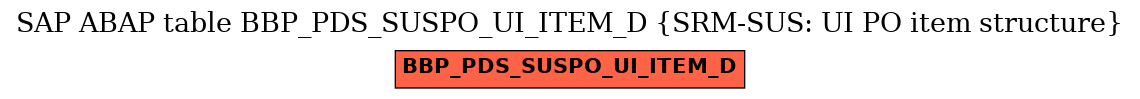 E-R Diagram for table BBP_PDS_SUSPO_UI_ITEM_D (SRM-SUS: UI PO item structure)