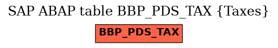 E-R Diagram for table BBP_PDS_TAX (Taxes)