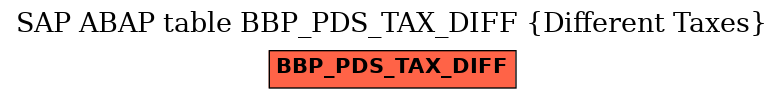 E-R Diagram for table BBP_PDS_TAX_DIFF (Different Taxes)