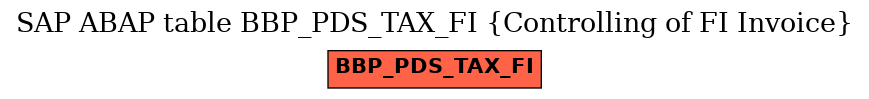 E-R Diagram for table BBP_PDS_TAX_FI (Controlling of FI Invoice)