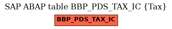 E-R Diagram for table BBP_PDS_TAX_IC (Tax)