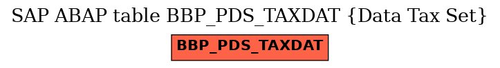 E-R Diagram for table BBP_PDS_TAXDAT (Data Tax Set)