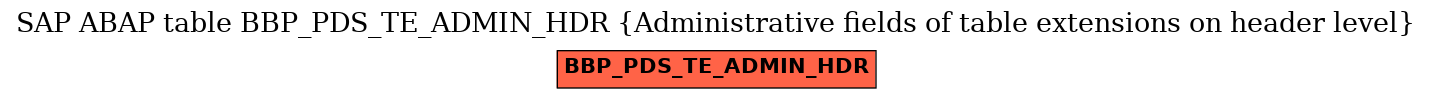 E-R Diagram for table BBP_PDS_TE_ADMIN_HDR (Administrative fields of table extensions on header level)