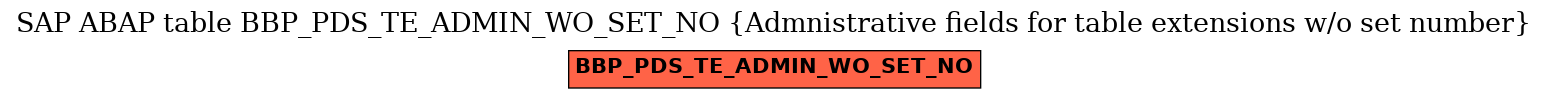 E-R Diagram for table BBP_PDS_TE_ADMIN_WO_SET_NO (Admnistrative fields for table extensions w/o set number)