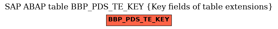 E-R Diagram for table BBP_PDS_TE_KEY (Key fields of table extensions)