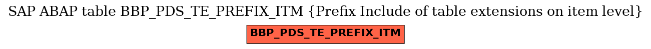 E-R Diagram for table BBP_PDS_TE_PREFIX_ITM (Prefix Include of table extensions on item level)