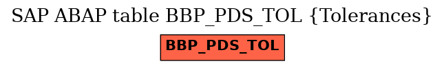 E-R Diagram for table BBP_PDS_TOL (Tolerances)