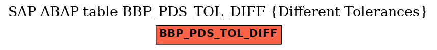 E-R Diagram for table BBP_PDS_TOL_DIFF (Different Tolerances)