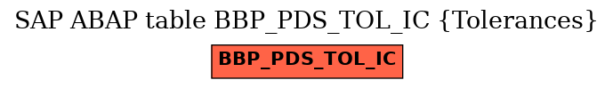 E-R Diagram for table BBP_PDS_TOL_IC (Tolerances)